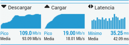 Imagen - Review: FRITZ!Box 7590, un router premium con WiFi avanzado