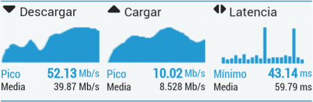 Imagen - Review: FRITZ!Box 7590, un router premium con WiFi avanzado
