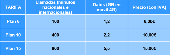 Imagen - Llamaya lanza tarifas de contrato: 2,2 GB y 400 minutos por 10 euros