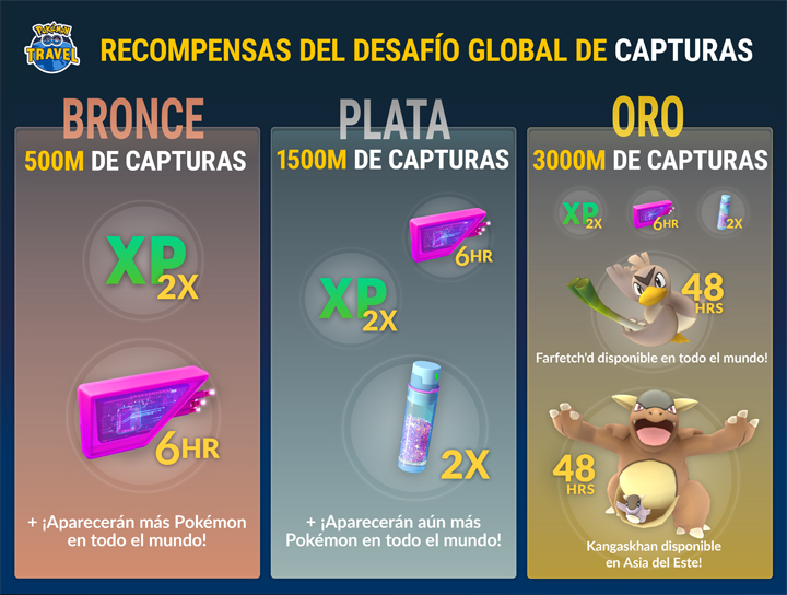 Imagen - Pokémon Go lanza el Desafío de Captura Global y los vídeos de Pokémon Go Travel