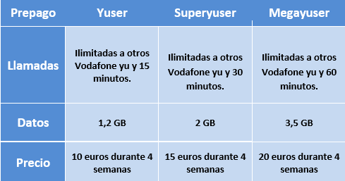Imagen - Vodafone regala 1 año de HBO al contratar la tarifa Superyuser o Megayuser