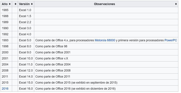 Imagen - Excel cumple 30 años