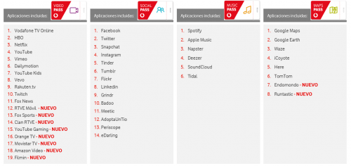 Imagen - Vodafone Pass ser&aacute; gratuito durante estas Navidades
