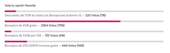 Imagen - Tuenti ofrece 2 GB gratis por Navidad