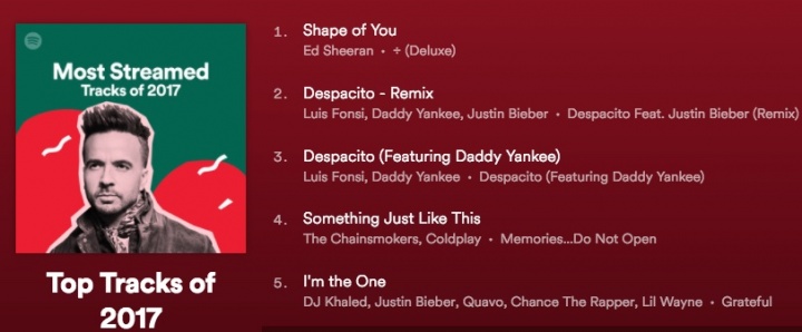 Imagen - Lo más escuchado en Spotify en 2017