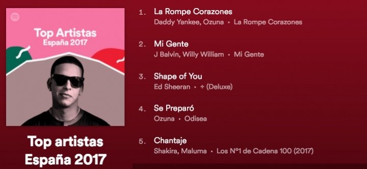 Imagen - Lo más escuchado en Spotify en 2017