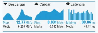 Imagen - Review: TP-Link AC750 RE200, un eficaz extensor de cobertura WiFi a un buen precio