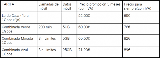 Imagen - Yoigo lanza su fibra a 1 Gbps