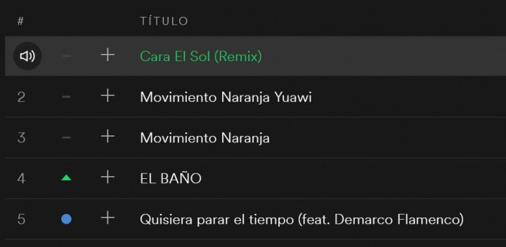 Imagen - &quot;Cara el Sol Remix&quot; es la canción más viral de Spotify en España