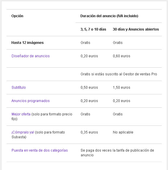 Imagen - eBay cambia sus tarifas para vender entre particulares