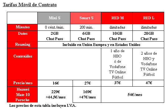 Imagen - Huawei Mate 10 Porsche Design, precios y tarifas con Vodafone