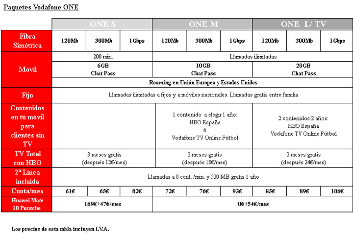 Imagen - Huawei Mate 10 Porsche Design, precios y tarifas con Vodafone