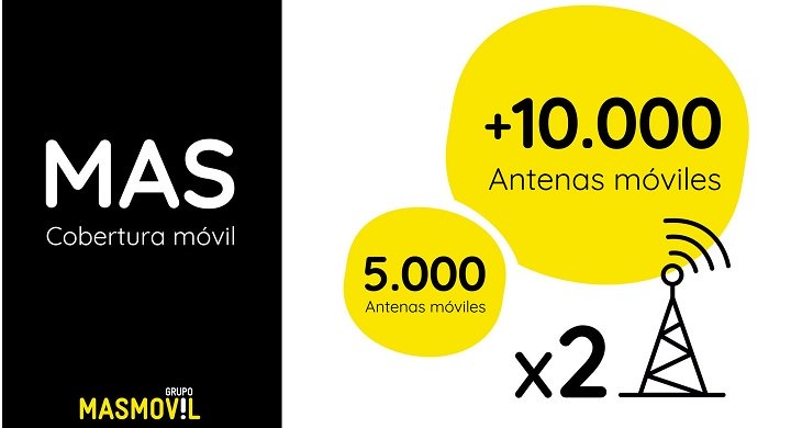 Imagen - MásMóvil, Pepephone y Yoigo duplicarán su cobertura móvil