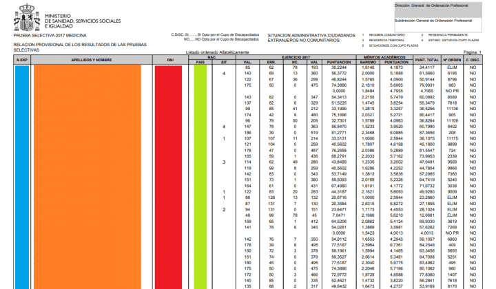 Imagen - Forocoches filtra el resultado del examen del MIR