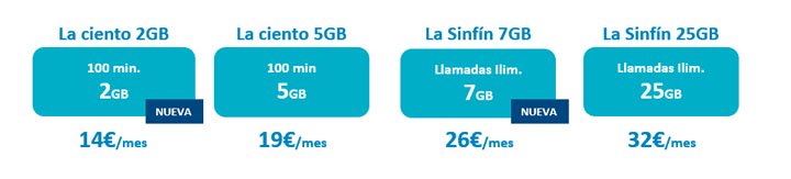 Imagen - Yoigo renueva las tarifas La Sinfín y La Ciento, y añade una segunda móvil gratis en fibra