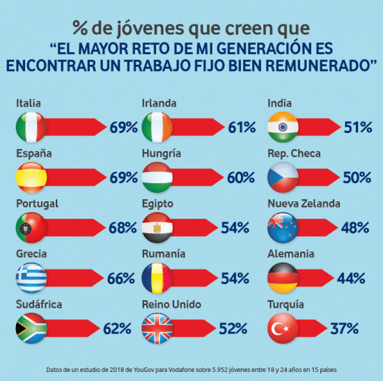 Imagen - Future Jobs Finder, encuentra tu empleo digital idóneo con el test de Vodafone