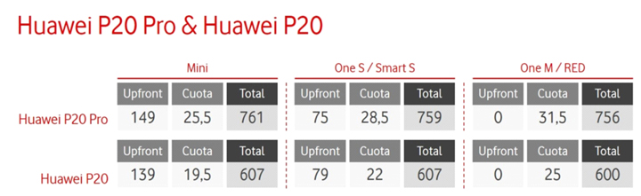 Imagen - Vodafone lanza los Huawei P20 y P20 Pro en color Midnight Blue