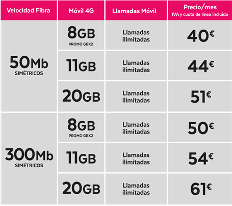 Imagen - Tuenti renueva sus tarifas: fibra con más datos móviles y llamadas ilimitadas
