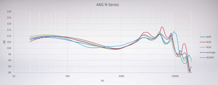 Imagen - Review: AKG N5005, unos auriculares premium para los puristas del audio