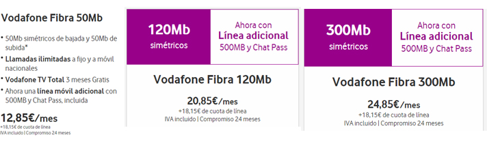 Imagen - Vodafone duplicará la velocidad a sus clientes de fibra en breve