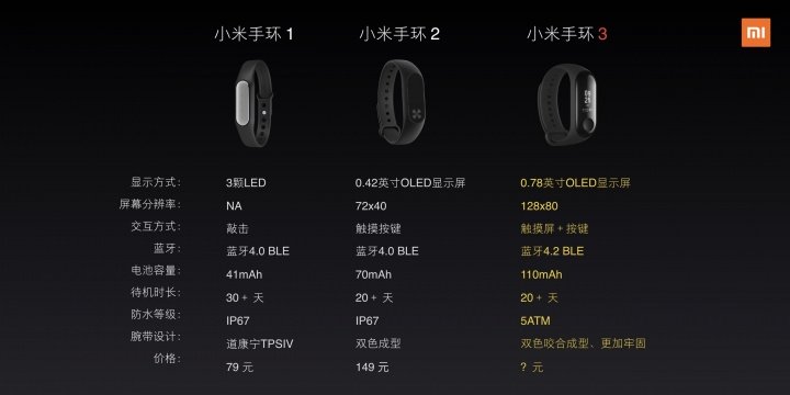 Imagen - Xiaomi Mi Band 3: características y precio
