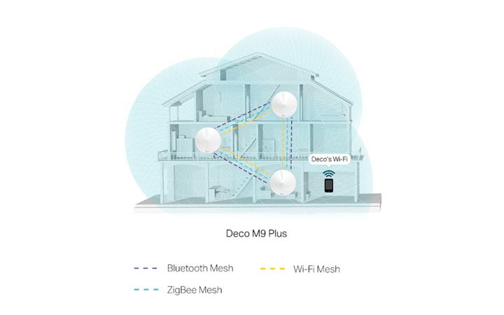 Imagen - TP-Link Deco M9 Plus, el sistema WiFi mesh tribanda para conectar todo el hogar