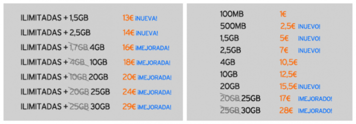 Imagen - Simyo mejora sus tarifas: más datos sin subir precios