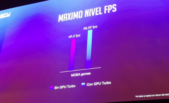 Imagen - Honor lanza GPU Turbo, el modo que a&ntilde;ade m&aacute;s potencia para el gaming