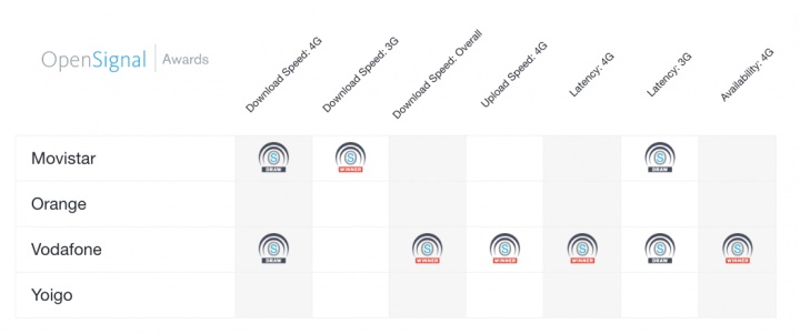 Imagen - ¿Qué operador ofrece mejor cobertura 4G en 2018?