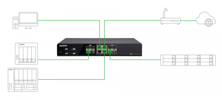 Imagen - Cómo disparar la velocidad de una red local mediante 10GbE