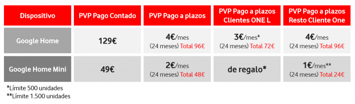 Imagen - Google Home y Home Mini con Vodafone desde 1 euro al mes