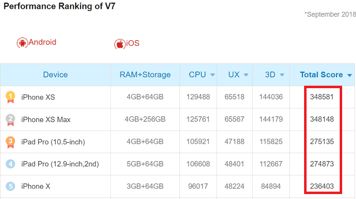 Imagen - Conoce los 10 smartphones m&aacute;s potentes hasta la actualidad