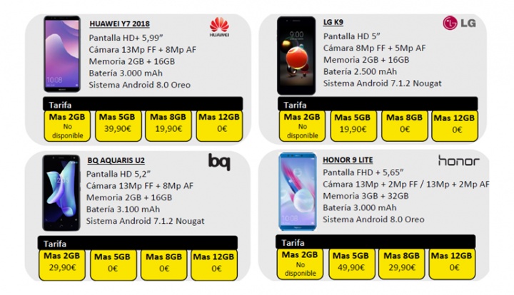 Imagen - M&aacute;sM&oacute;vil a&ntilde;ade Huawei Y7, Honor 9 Lite, BQ Aquaris U2 y LG K9 a su oferta de m&oacute;vil gratis