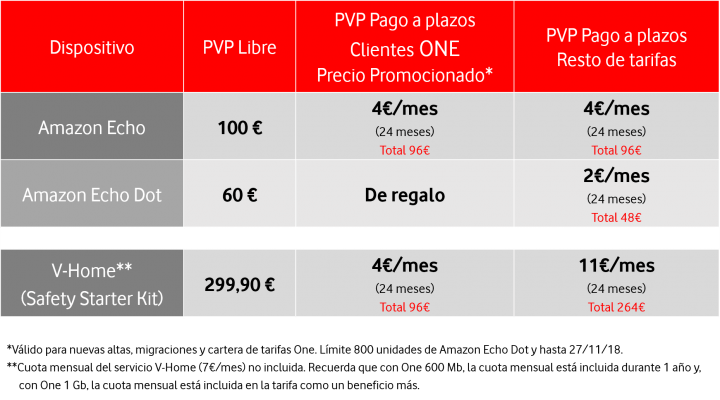 Imagen - Vodafone incluye Amazon Echo en sus ofertas del Black Friday