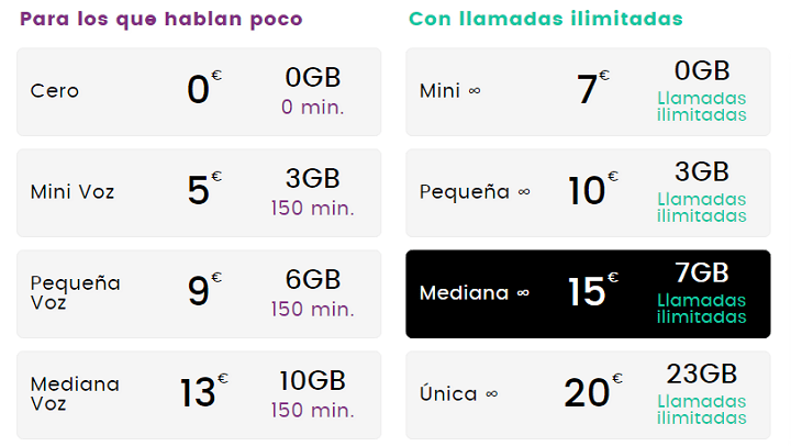 Imagen - Rep&uacute;blica M&oacute;vil renueva sus tarifas: hasta 23 GB con llamadas ilimitadas por 20 euros