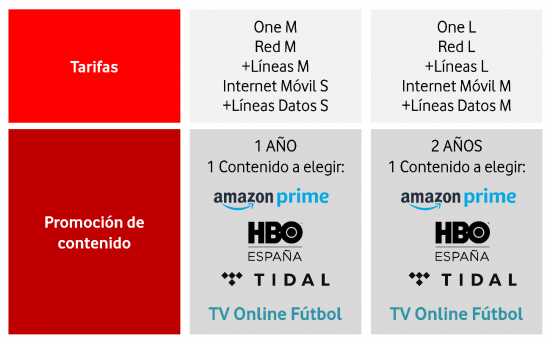 Imagen - Vodafone regala 1 a&ntilde;o de Amazon Prime como promoci&oacute;n de Navidad