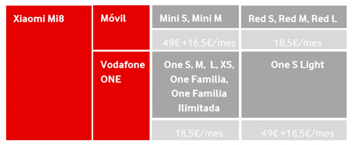 Imagen - Vodafone lanza un pack con el Xiaomi Mi 8, la pulsera Mi Band 3 y la bater&iacute;a Mi Power Bank