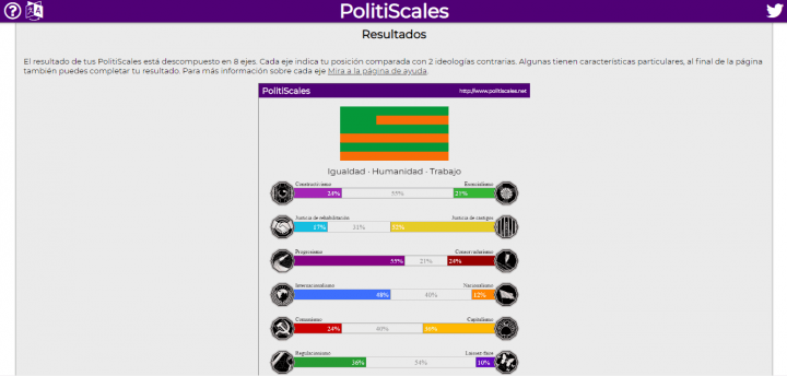 Imagen - PolitiScales, el test político para saber tu ideología