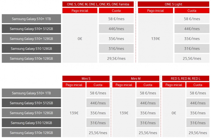 Imagen - Samsung Galaxy S10, S10+ y S10e con Vodafone: precios y tarifas