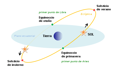 Imagen - Google celebra el equinoccio de primavera de 2019 con un Doodle