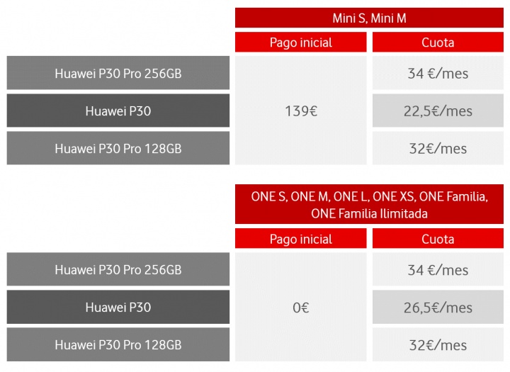 Imagen - Huawei P30 y P30 Pro llegan a Vodafone: conoce los precios y las tarifas
