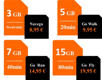 Imagen - Orange actualiza sus tarifas prepago: m&aacute;s gigas de datos al mismo precio