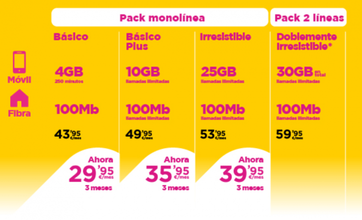 Imagen - Jazztel renueva tarifas: m&aacute;s gigas, fibra sim&eacute;trica y opci&oacute;n de compartir datos