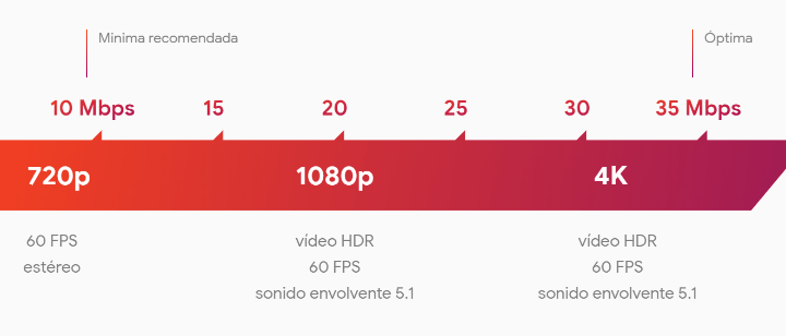 Imagen - Google Stadia confirma precio, juegos y fecha de lanzamiento
