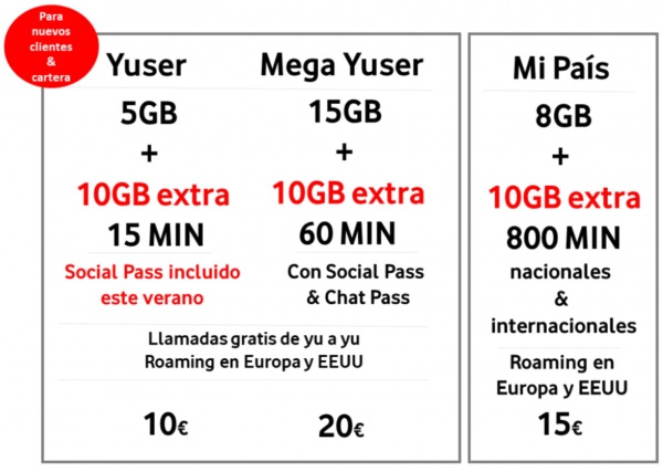 Imagen - Vodafone regala Social Pass y 10 gigas a clientes de prepago hasta el 30 de septiembre