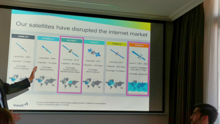 Imagen - Viasat llega a Espa&ntilde;a: hasta 50 Mbps de Internet por sat&eacute;lite para las zonas rurales