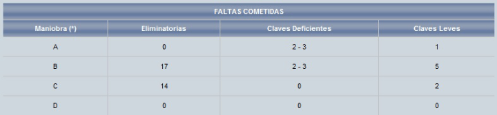 Imagen - Cómo consultar los resultados del examen de conducir online