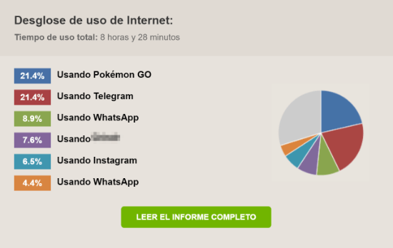 Imagen - Review: Qustodio, el control parental para móvil, tablet y ordenador