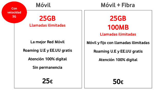 Imagen - Vodafone incluye 5G en las tarifas de prepago y en Vodafone bit