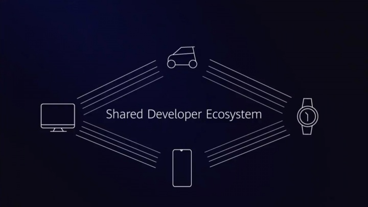 Imagen - HarmonyOS, el sistema operativo multiplataforma de Huawei compatible con las apps Android